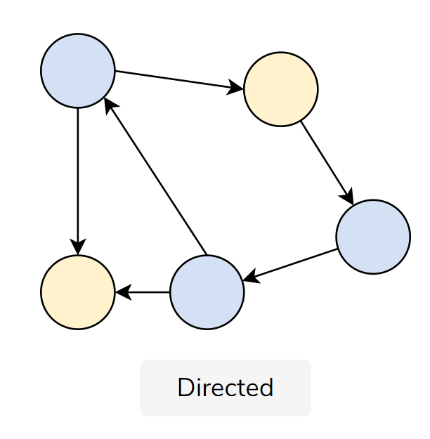 image for graph directed