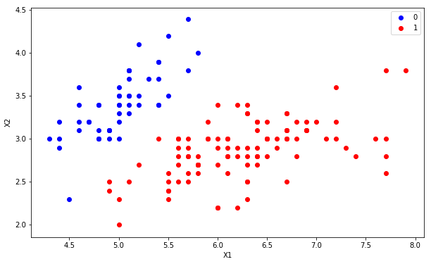 Logistic Regression from scratch in Python | by Martín Pellarolo | Medium