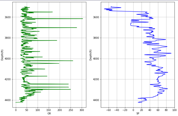 The best library to plot well logs with Python | by Arturo Ruiz Sánchez ...