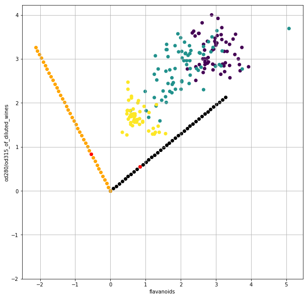 Only Numpy Having Fun With Eigen Value S Vectors With Interactive Code In Numpy By Jae Duk Seo Towards Data Science