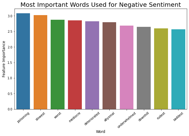 logistic regression sentiment analysis python