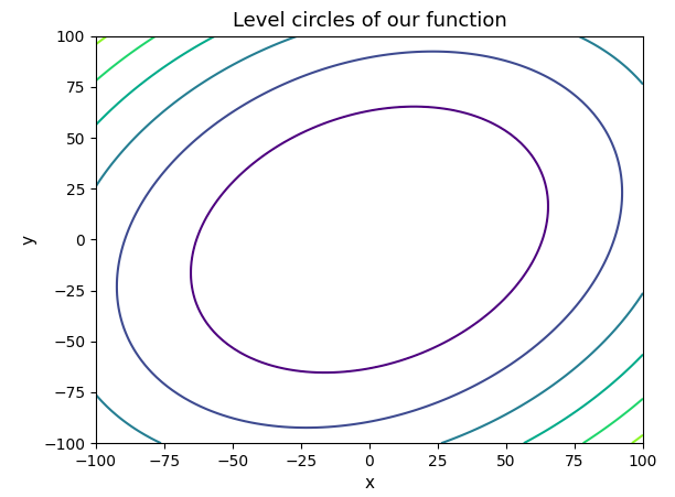 Level Circles Visualization -Python | by Joséphine Picot | Analytics ...
