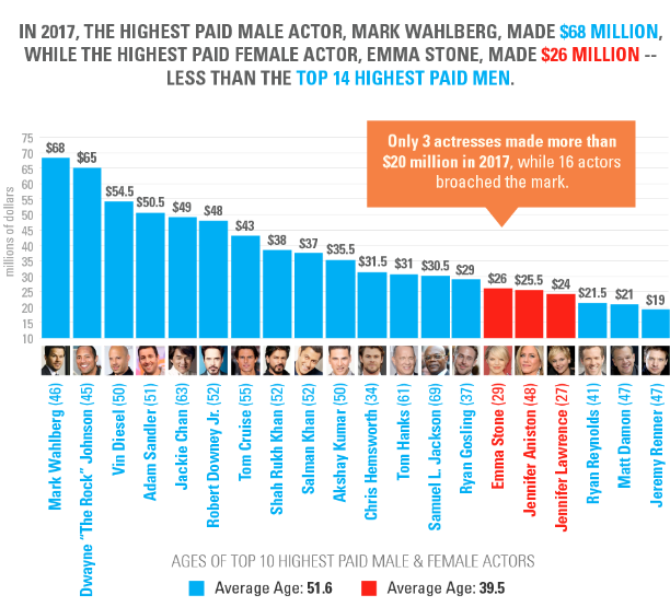 Gender Inequality in the Film Industry How Female