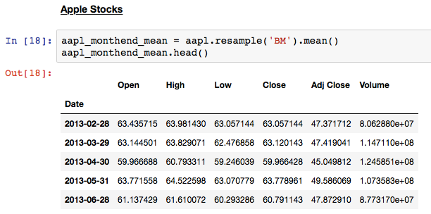 Time Series and Autocorrelation — An Exploration | by Manali Shinde ...