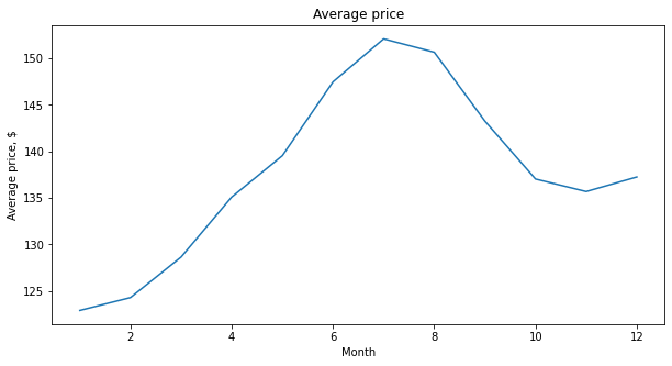 Let’s see how Machine Learning can be used to predict accommodation ...