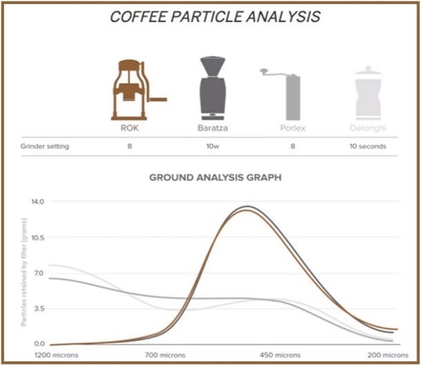 Affordable Coffee Grinders A Comparison by Robert McKeon Aloe