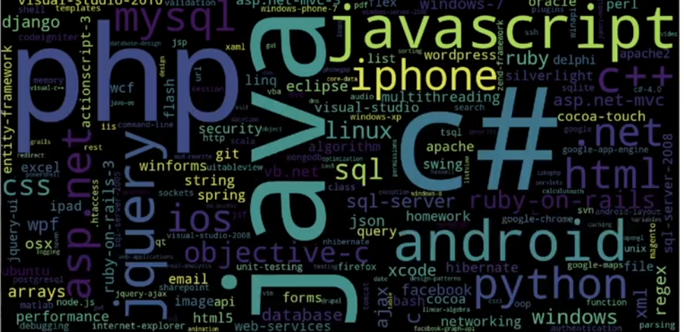 wordcloud