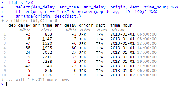 Ekplorasi Data Menggunakan Packages Tidyverse Di R Part 1 By Sri Arista Panggola Medium