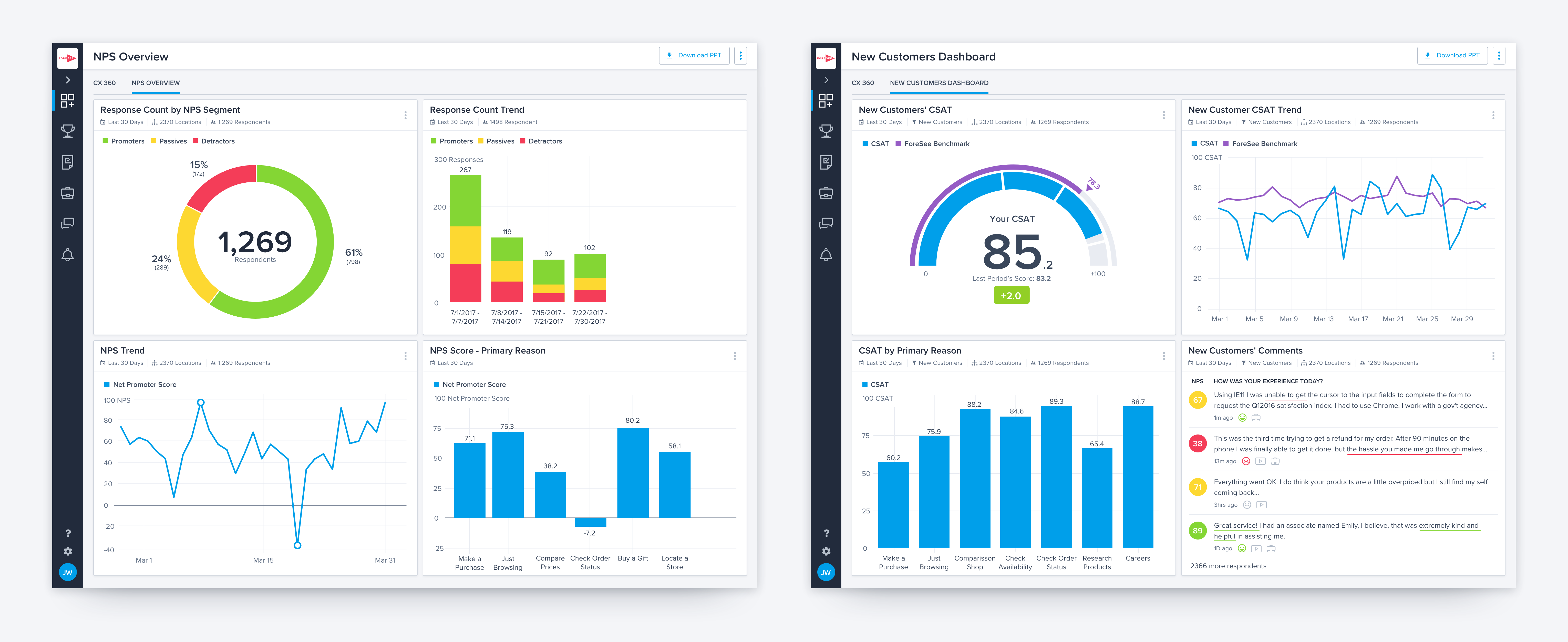Creating Custom Dashboards For Cx Data A Ux Case Study By Chris Doner Ux Collective