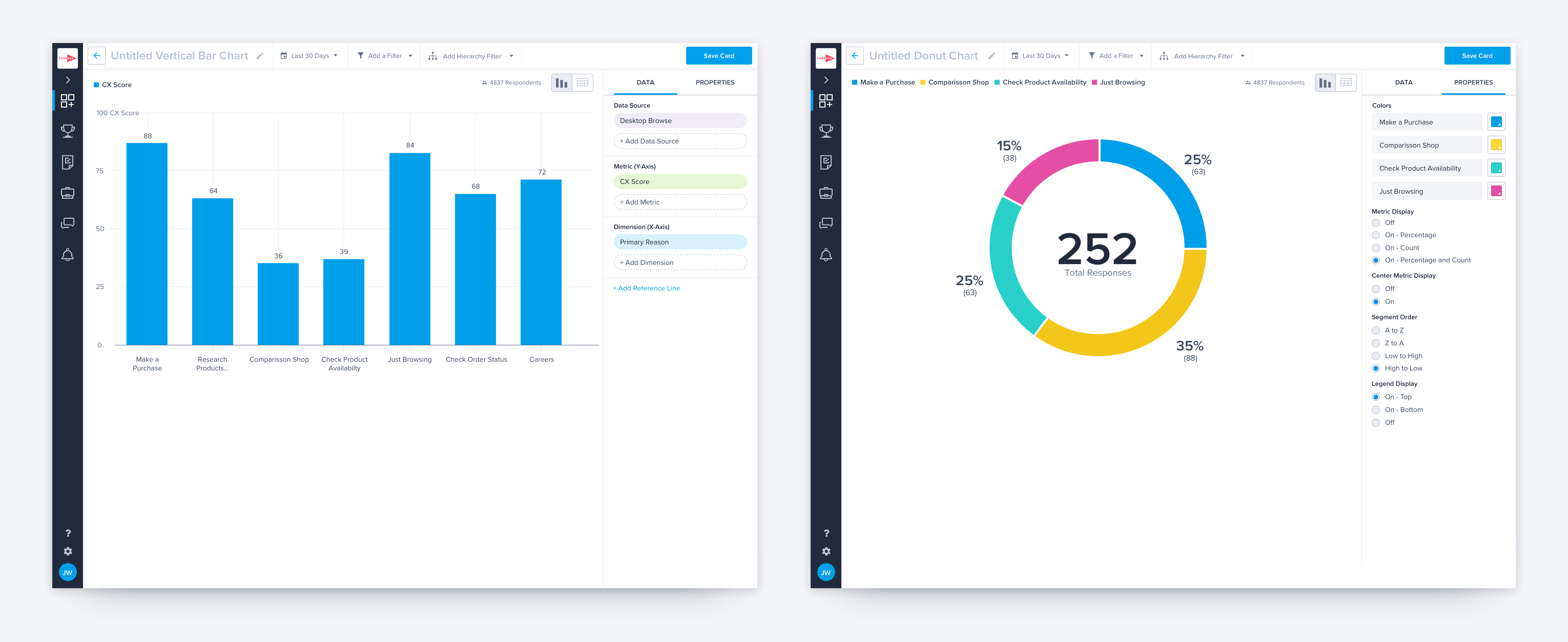 Creating Custom Dashboards For Cx Data A Ux Case Study By Chris Doner Ux Collective