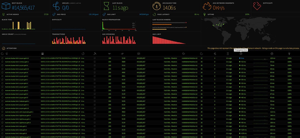 Доказателство за залог започва да функционира в Ethereum 1 1*4RgQ6JxoM9pOr