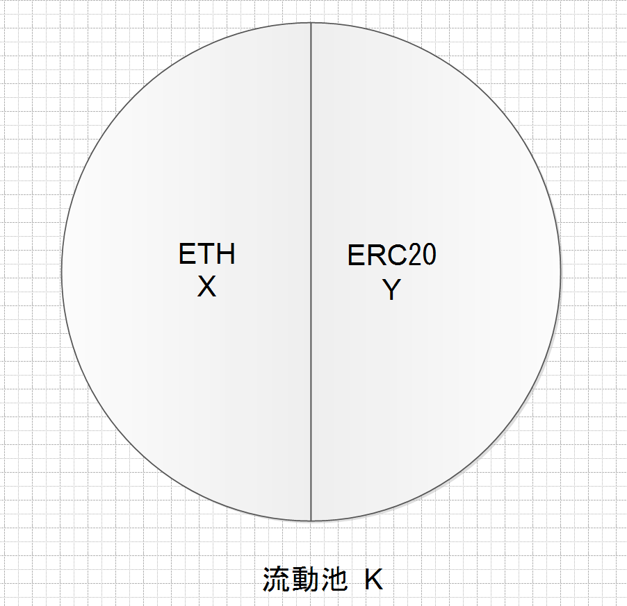 做市商是什麼？怎麼賺錢？為什麼 Uniswap 會熱門？