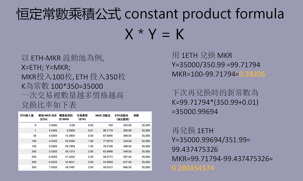 做市商是什麼？怎麼賺錢？為什麼 Uniswap 會熱門？