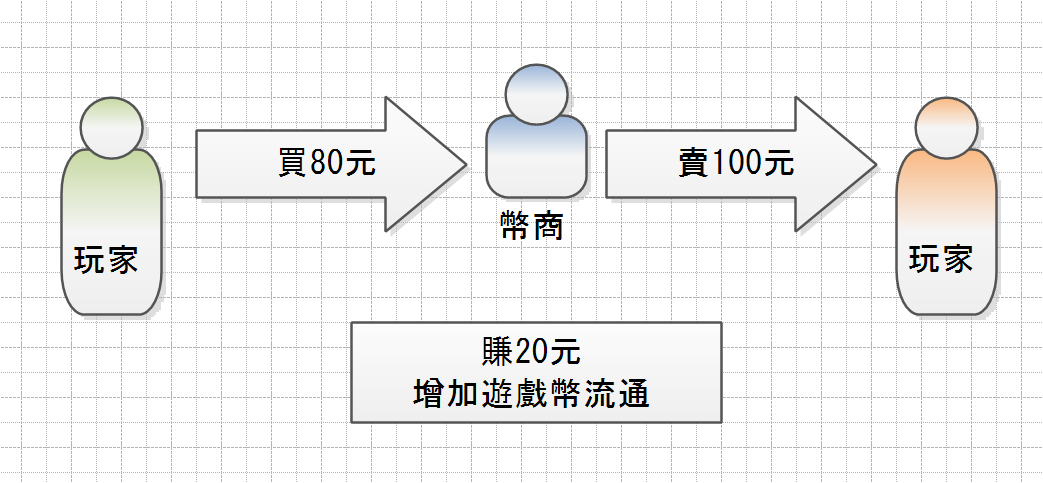 做市商是什麼？怎麼賺錢？為什麼 Uniswap 會熱門？