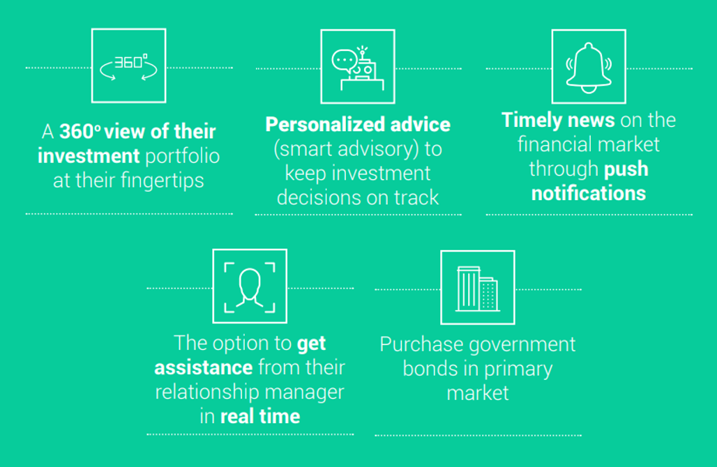 SmartWealth customers now have access to these services through the app