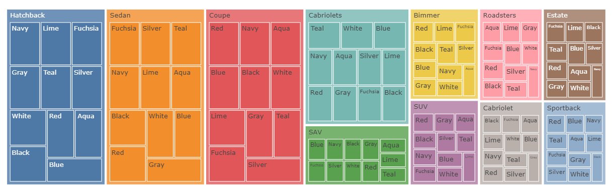 TreeMap