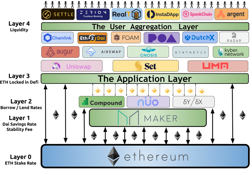 什麼是 Dai stablecoin ? 為什麼可以軟錨定美元而不脫勾？