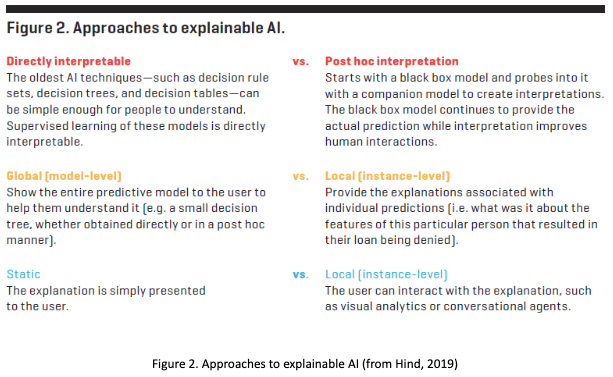 IBM Research Launches Explainable AI Toolkit | by ODSC - Open Data ...