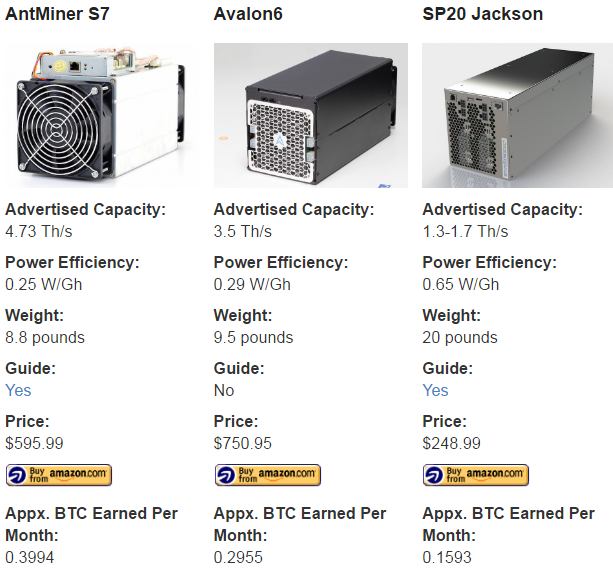 top 10 bitcoin mining hardware