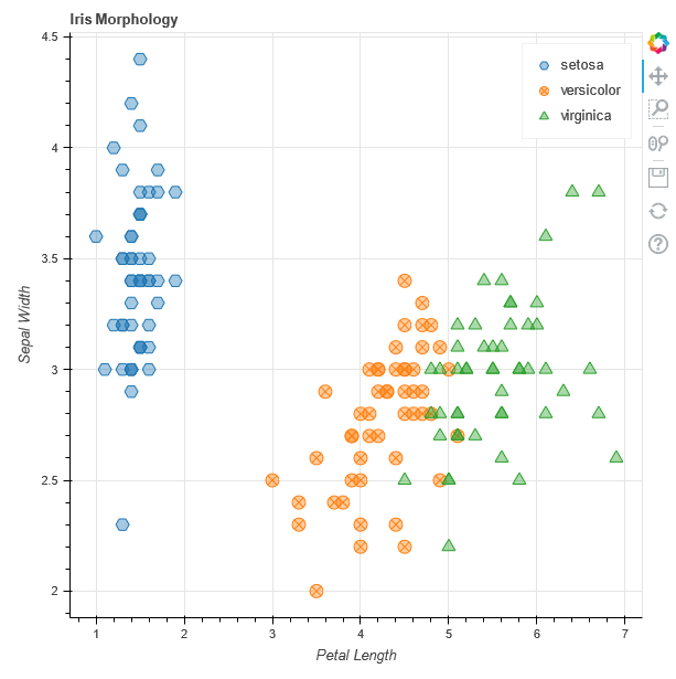 Interactive Visualizations With Bokeh — Part 1 | by Nutan | Medium