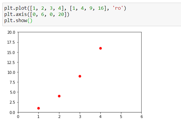 Matplotlib 101. An amazing visualization library | by Namratesh ...