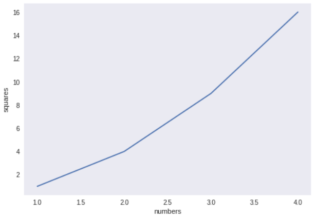 Introduction To Matplotlib. In this blog I will be giving some high ...