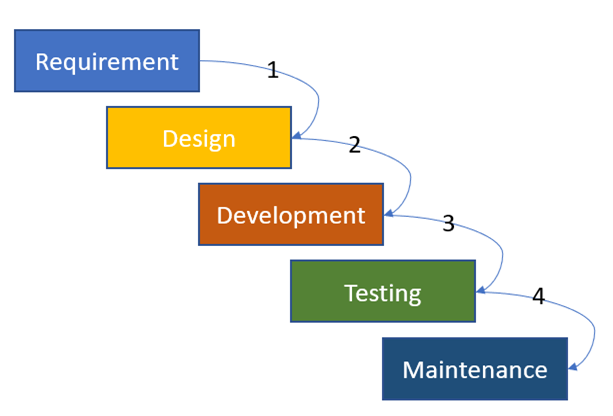 DevSecOps — The journey in Bank Mandiri | by Rizaldi | Mandiri ...