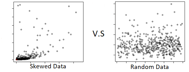Fraud Detection With Tensorflow Estimators | by Tanish Baranwal | Medium