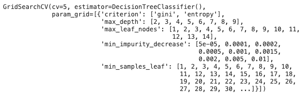 Decision Trees. An Overview of Classification and… | by Jason Wong ...