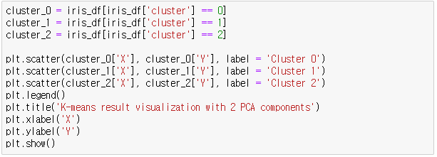 Quick Guide to K-Means Clustering with Python example(Scikit-learn ...