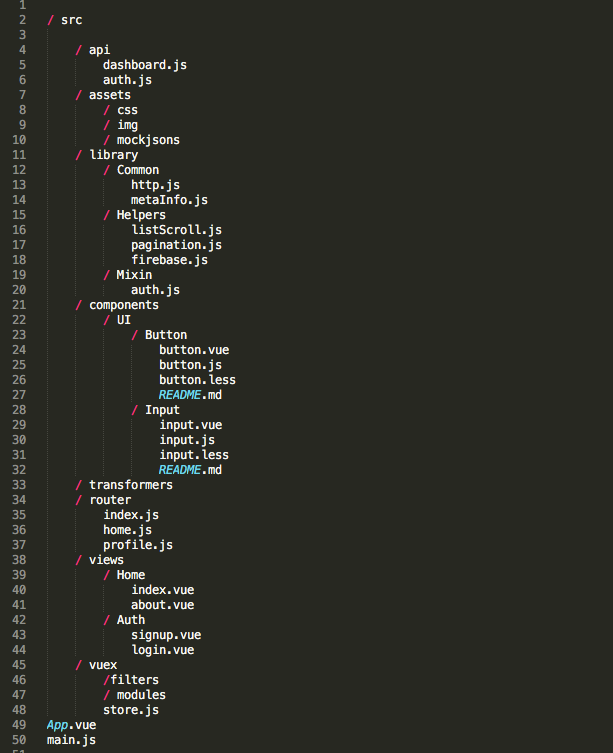 Organize Vue.js Application and Make It Scale (life in vue js) | by ...