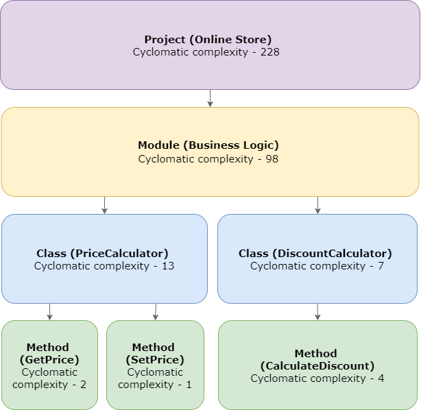 Getting The Most Out Of Code Quality Metrics by Sasha Mathews CodeX