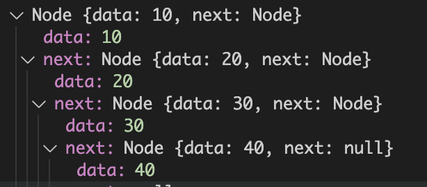 Linked List with JavaScript — Part 2 (Questions Only) | by Rishabh Jain ...