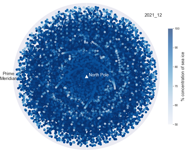 Plotting Sea Ice Concentration with Two Graphs Using Python | by ...