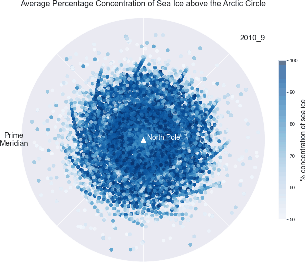 Plotting Sea Ice Concentration with Two Graphs Using Python | by ...