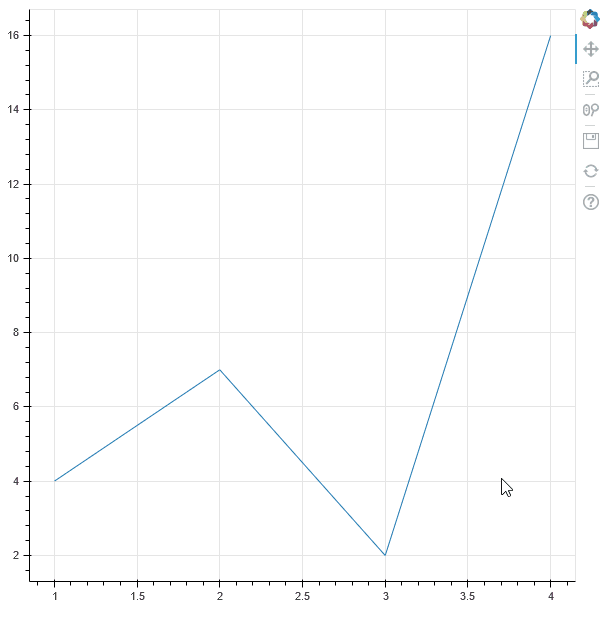Getting Started with Bokeh for Python | Emile Gill | Towards Data Science