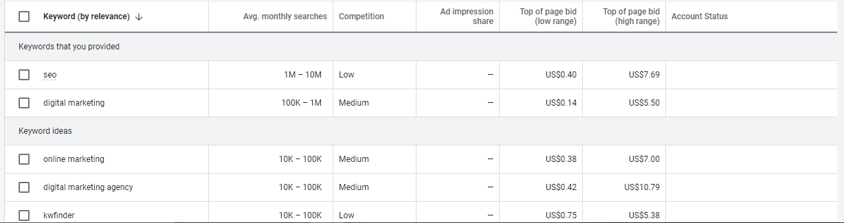 Why Smes Need Seo Consulting For Their Rankings Magister Why Smes Need Seo Consulting For Their Rankings Magister