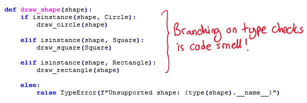 Techniques To Rewrite Long Sequences Of If…Else Statements | by ...