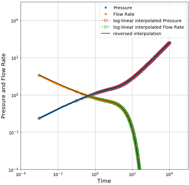 Interpolation Towards Data Science