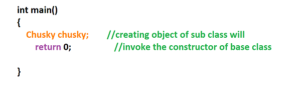 Inheritance in C++. Inheritance is one of the most… | by Derya Cortuk ...