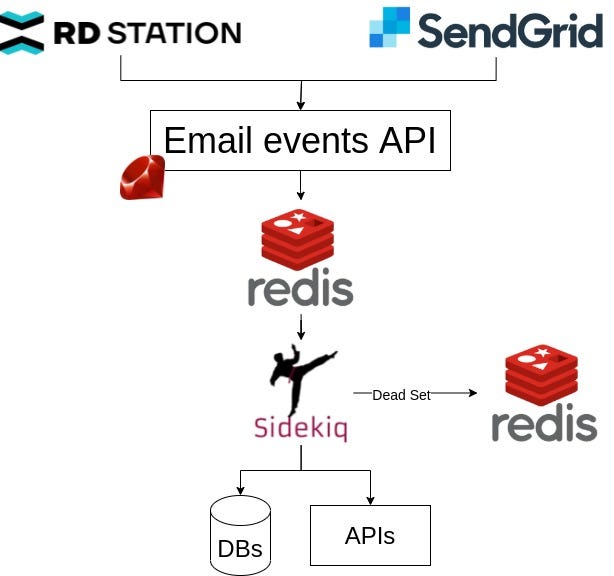 Conheça como a RD Station entrega as estatísticas de 3 bilhões de ...