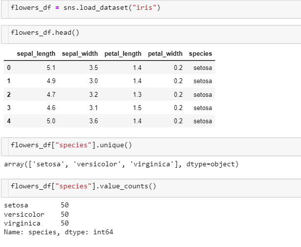 Data Visualization in Python. In this blog post i will cover basic ...