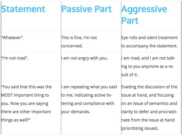 How To Coach A Passive Aggressive Person By Ruth Henderson At The Whiteboard Medium