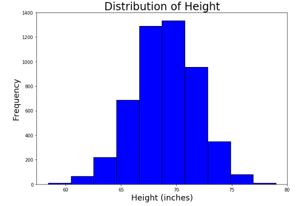 10 Numpy functions you should know | by Amanda Iglesias Moreno ...