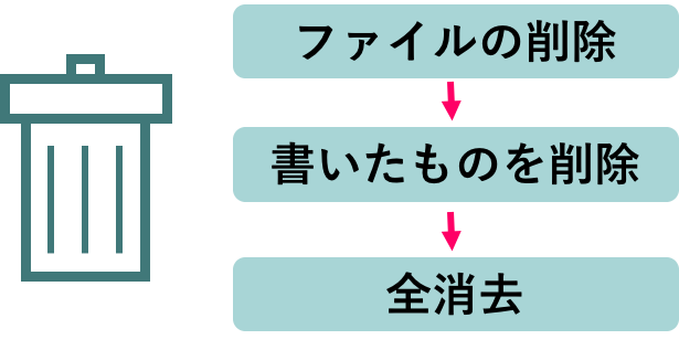 アイコンのモチーフ デノテーションとコノテーション By みのわようすけ Medium アイコンのモチーフ デノテーションとコノテーション By みのわようすけ Medium