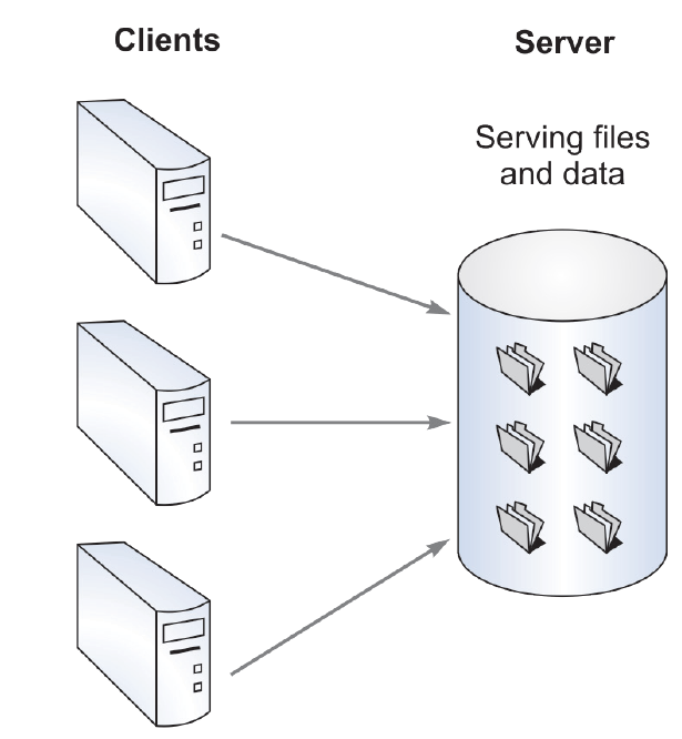 Om Trivedi – Medium