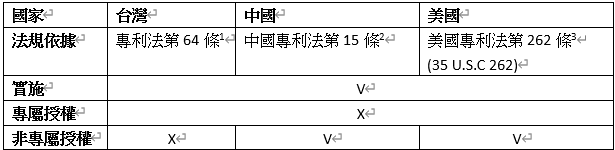 談談專利授權 專利授權 By 眾律國際法律事務所zoomlaw Attorneys Medium