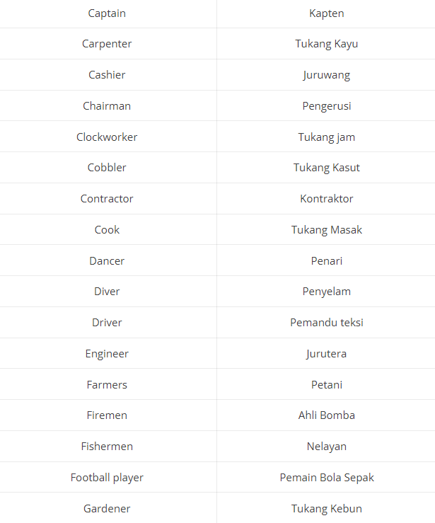 Jobs In Malay 13 Helpful Workplace Expressions By Ling Learn Languages Oct 2021 Medium