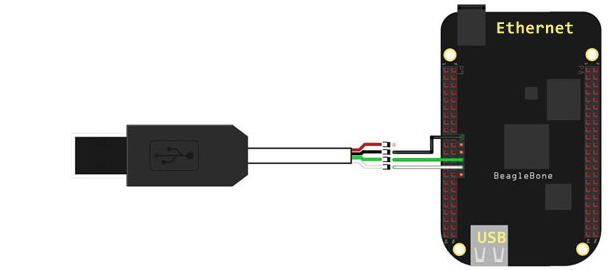 How to Connect BeagleBone Black Development Board to PC Using USB-to-TTL  Serial Cable | by George Calin | Geek Culture | Medium