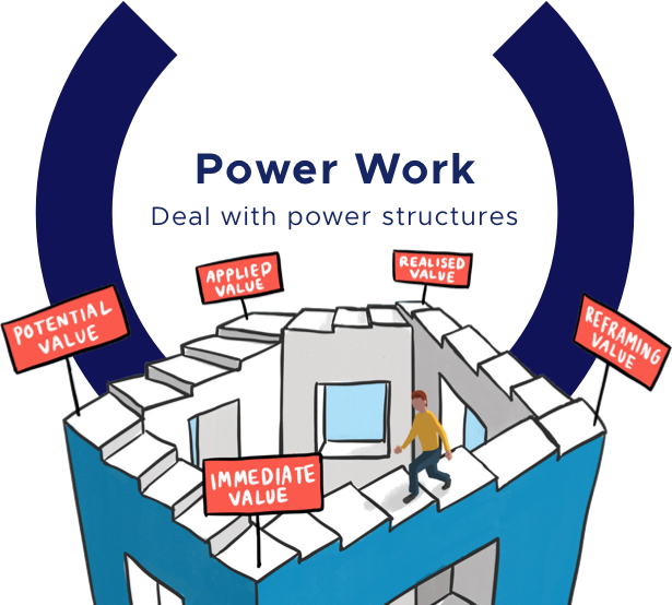 Power work: Deal with power structures
